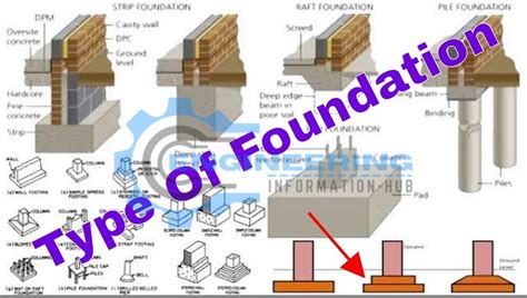 Unit 02: Structured Foundations .